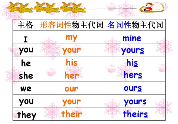 求我，你，他，她，它，我们，你们，他们，她们，她们，它们。我的,你的,他的,她的,它的英文 _百度教育