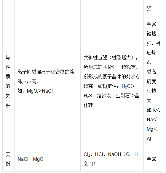 共价键与离子键有什么不同？请你举例说明。_百度教育